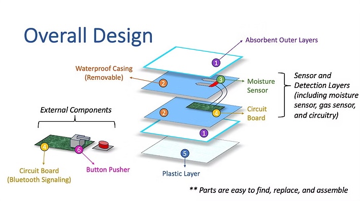 Project Image Placeholder
